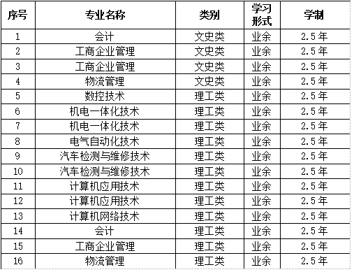 無錫職業(yè)技術(shù)專業(yè).png