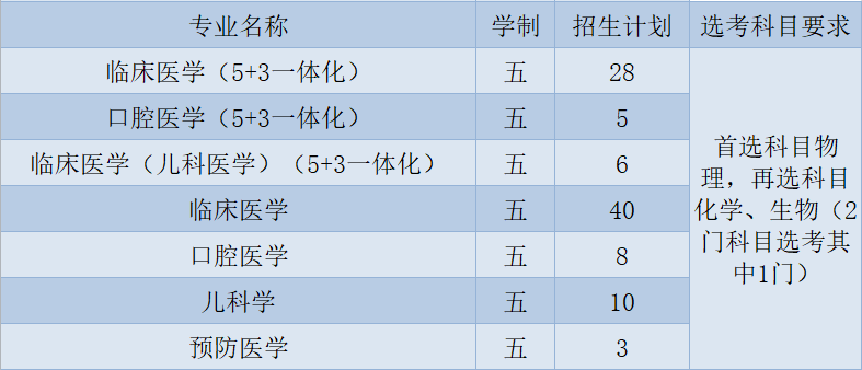 南醫(yī)大.png