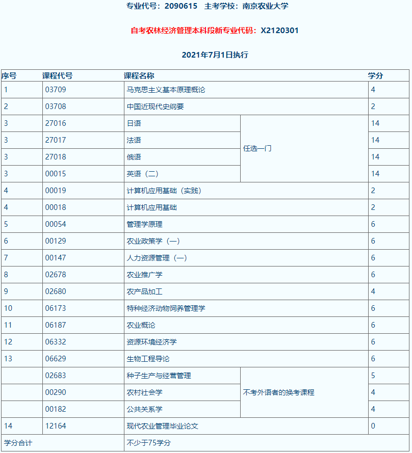 南京農(nóng)業(yè)大學(xué)專業(yè).png