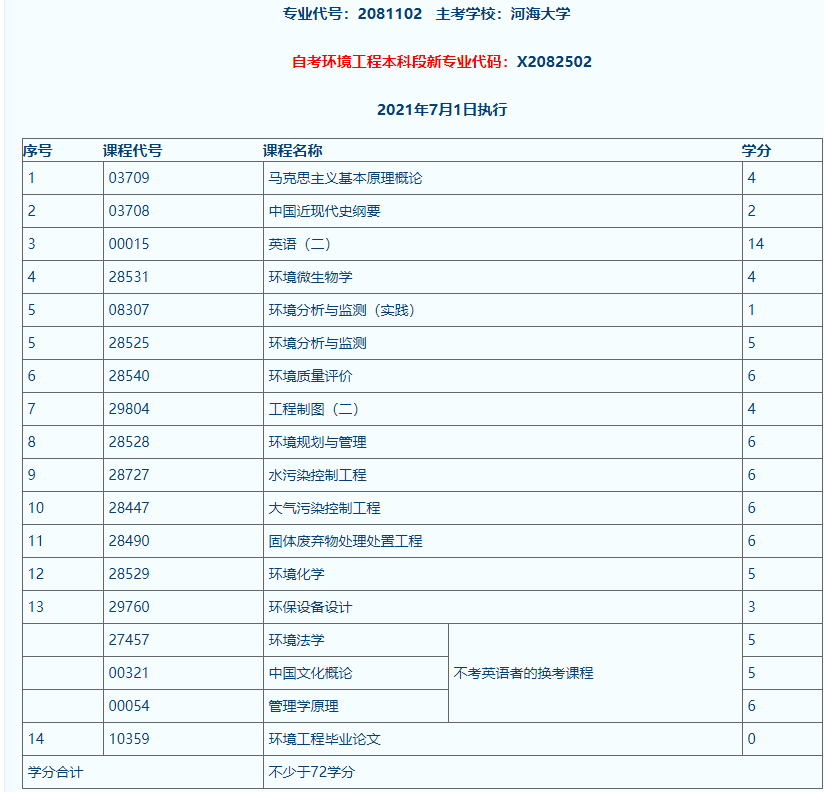 河海專業(yè).png