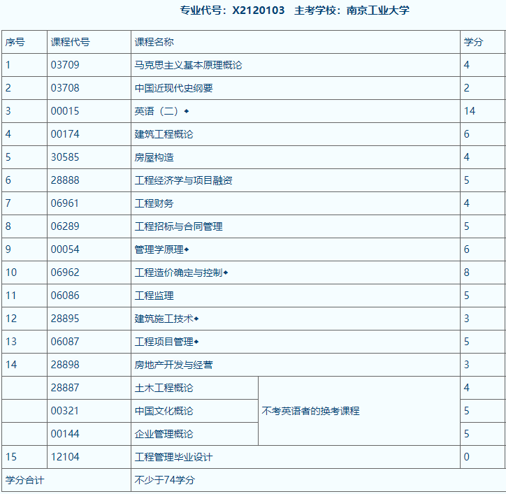 南京工業(yè)大學專業(yè).png