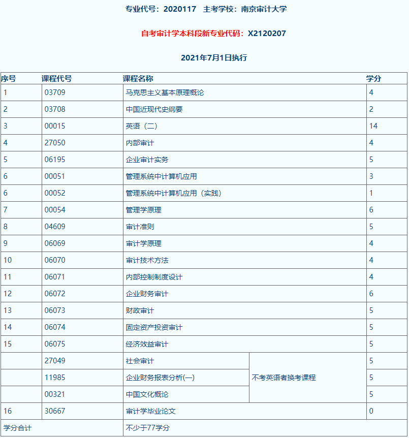 南京審計科目.png