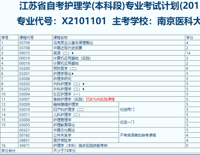 南京醫(yī)科大專業(yè)1.png