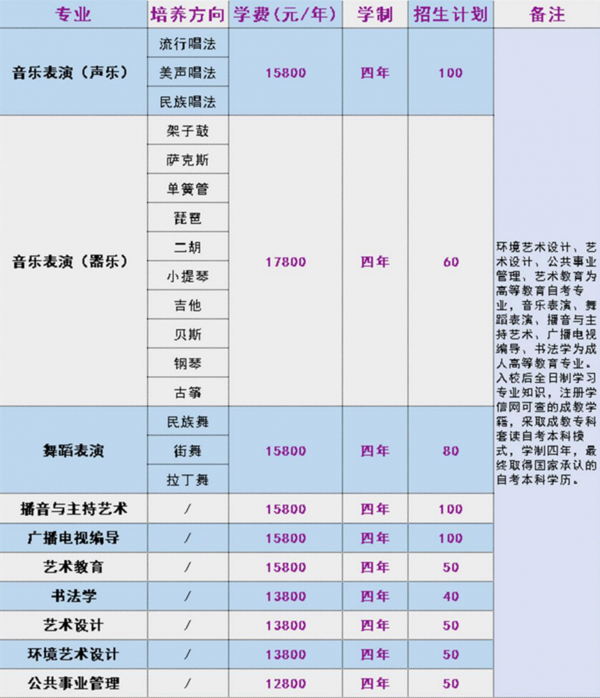 四川藝術(shù)專業(yè).png