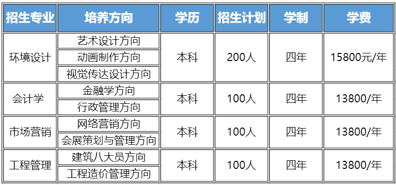武漢輕工專業(yè).png