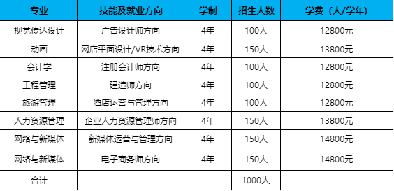 武漢經(jīng)濟(jì)專業(yè).png