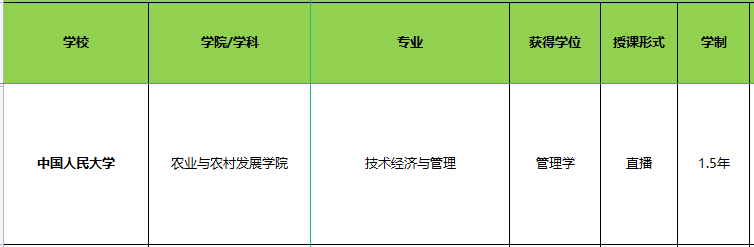 中國人民大學(xué)專業(yè).png