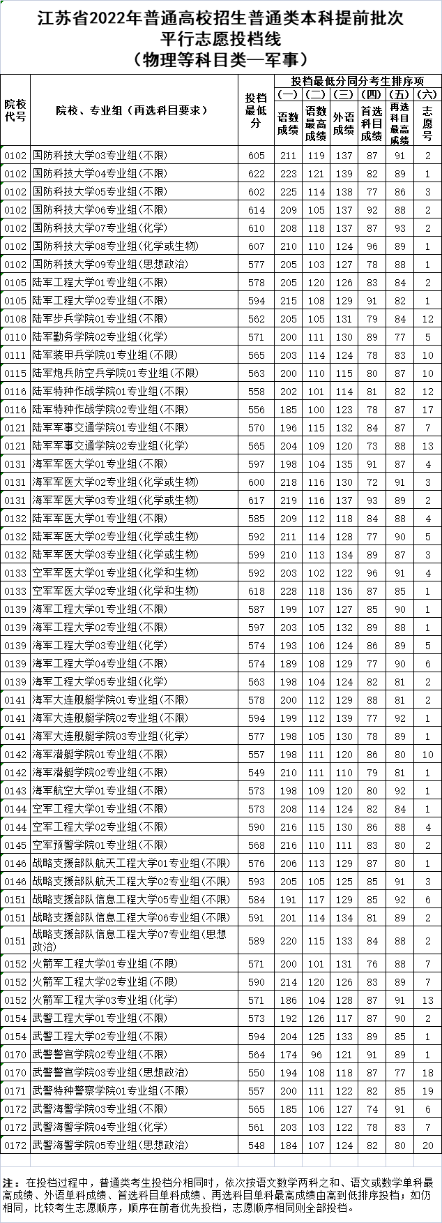 軍事物理.png