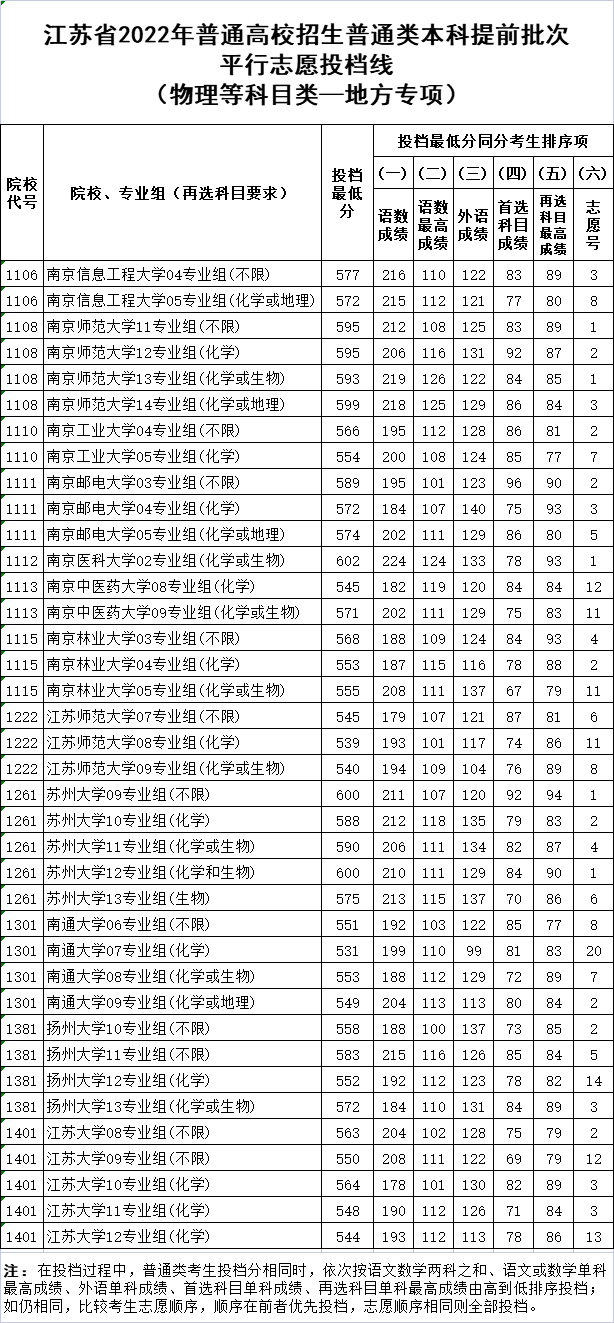 地方物理.png