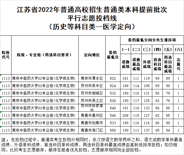 歷史——醫(yī)學(xué)定向.png
