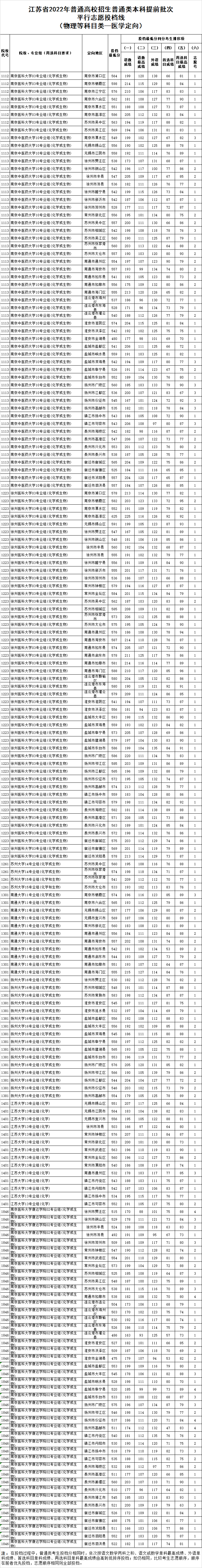 物理——醫(yī)學(xué)定向.png