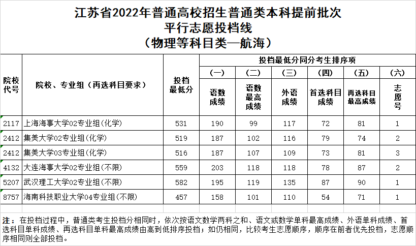 物理——航海.png