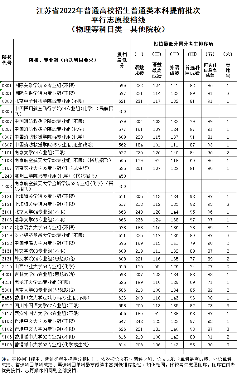 物理——其他院校.png