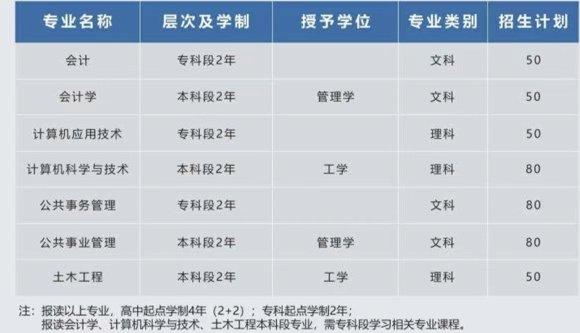 科技專業(yè).jpg