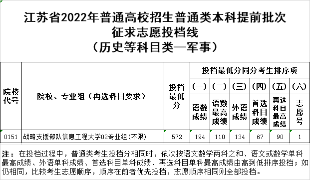軍事歷史.png