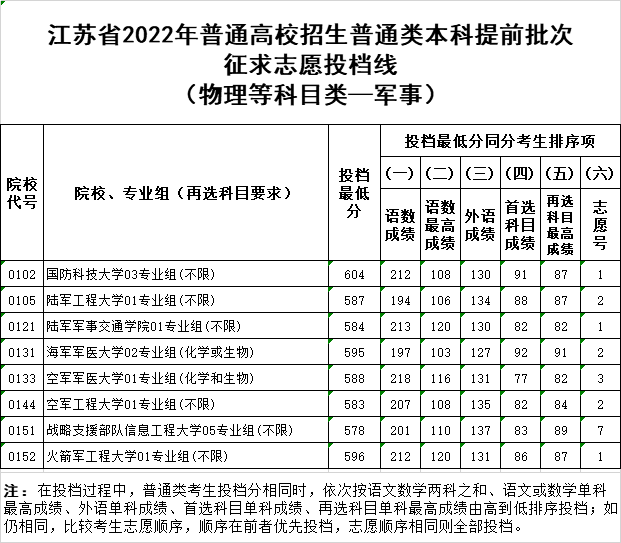 軍事物理.png