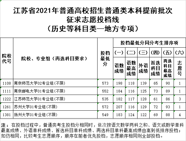 地方專項歷史.png