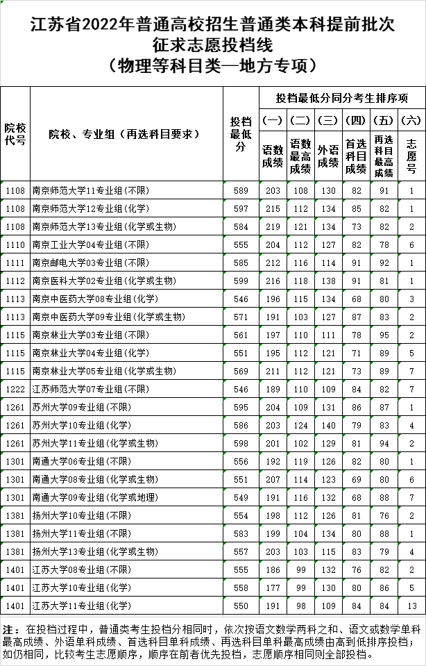 地方專項物理.png