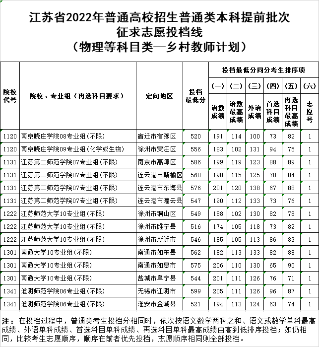 鄉(xiāng)村教師物理.png