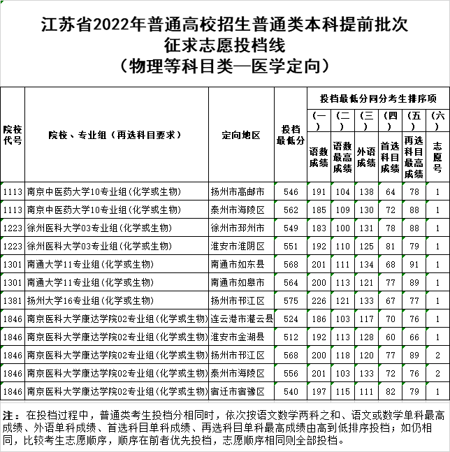 醫(yī)學(xué)定向物理.png