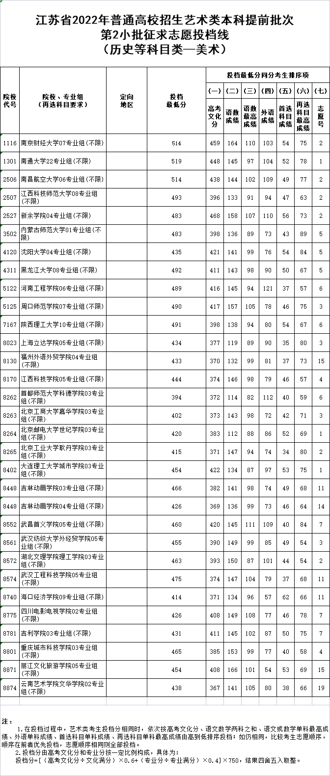美術(shù)歷史.png