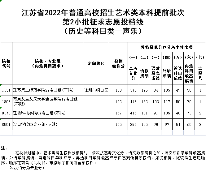 聲樂歷史.png
