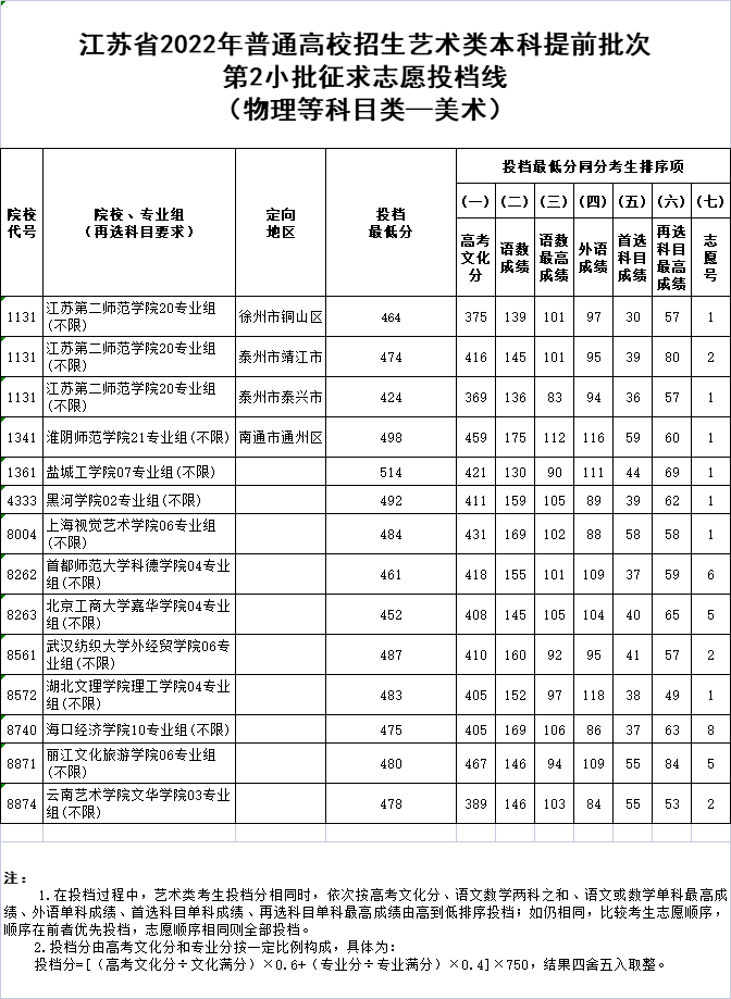 美術(shù)物理.png