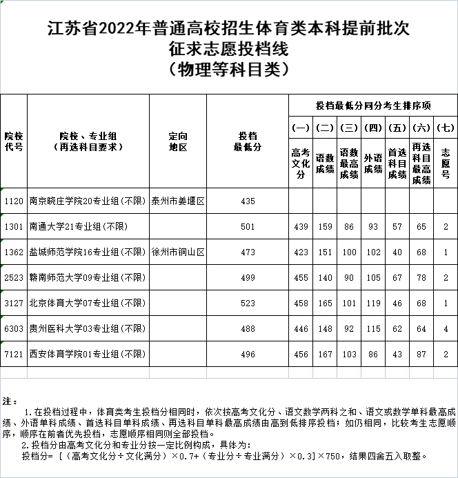 體育物理.png