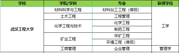 武漢工程大學(xué)專(zhuān)業(yè).png