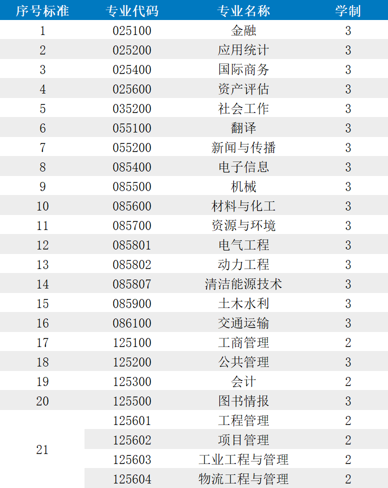 河海學制.png