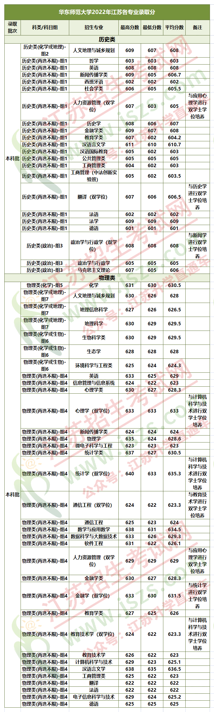 華東師范.png
