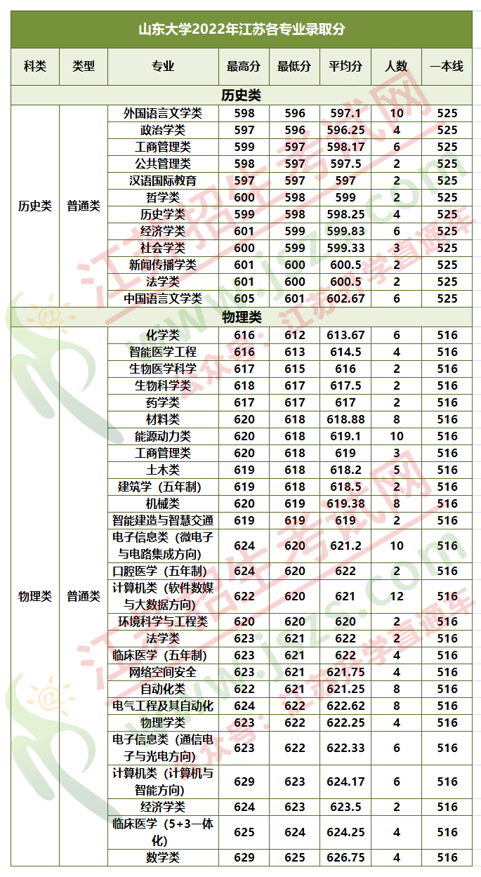 山東大學(xué).png