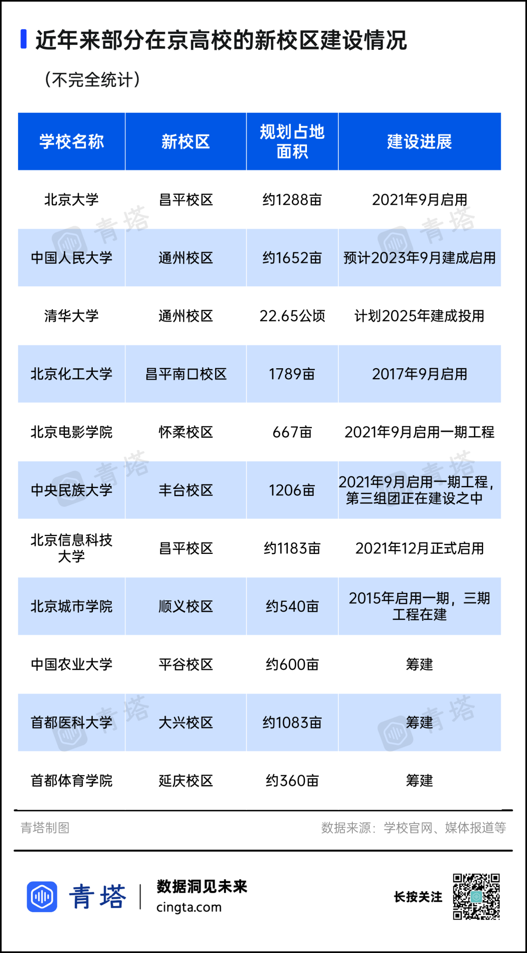 統(tǒng)計(jì).png