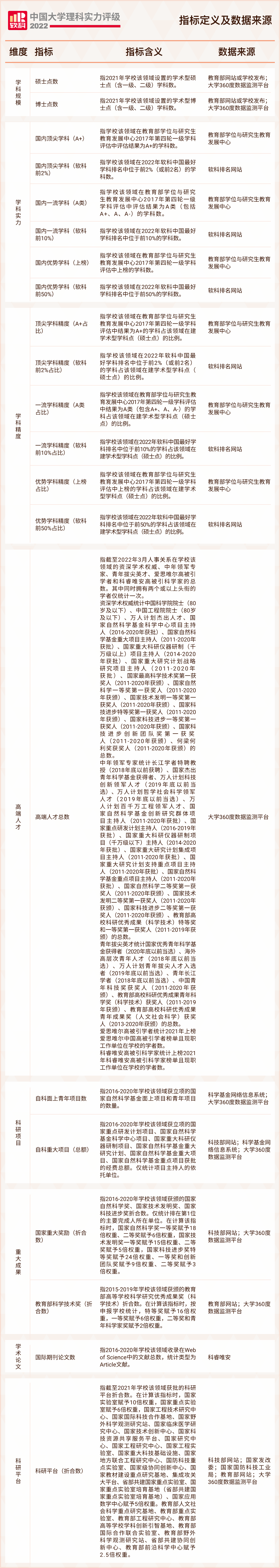 實(shí)力評級2.png