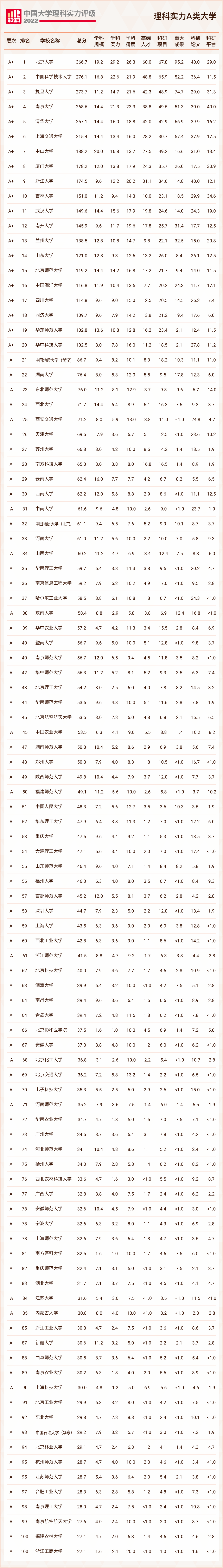 理科實(shí)力A類.png