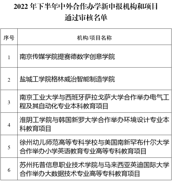 中外合作辦學(xué).png