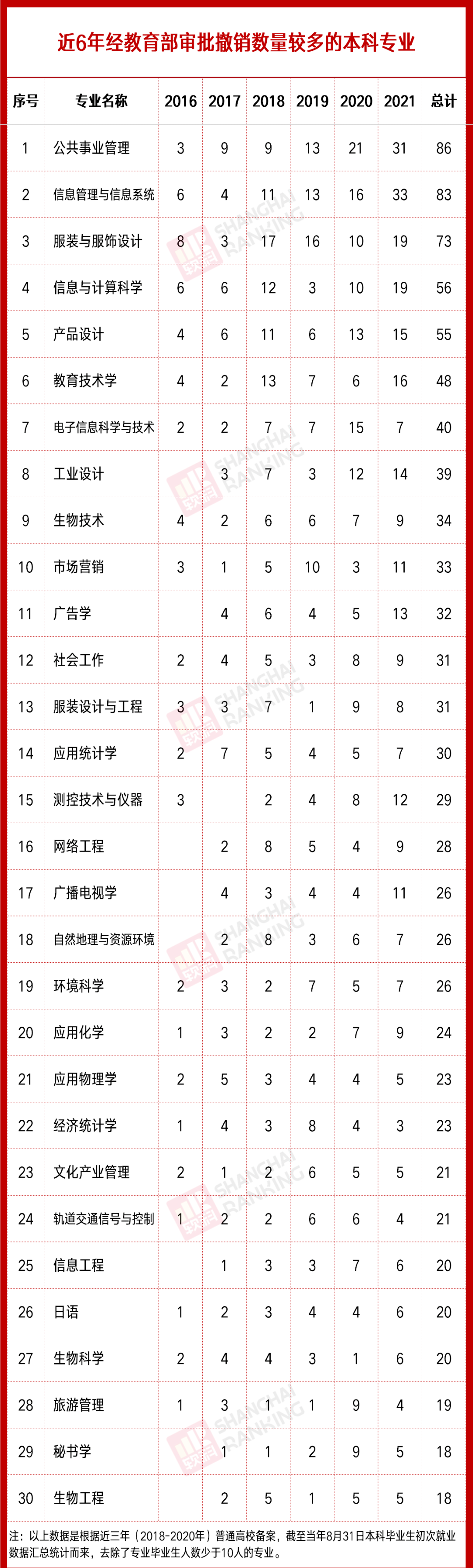被撤銷的專業(yè).png