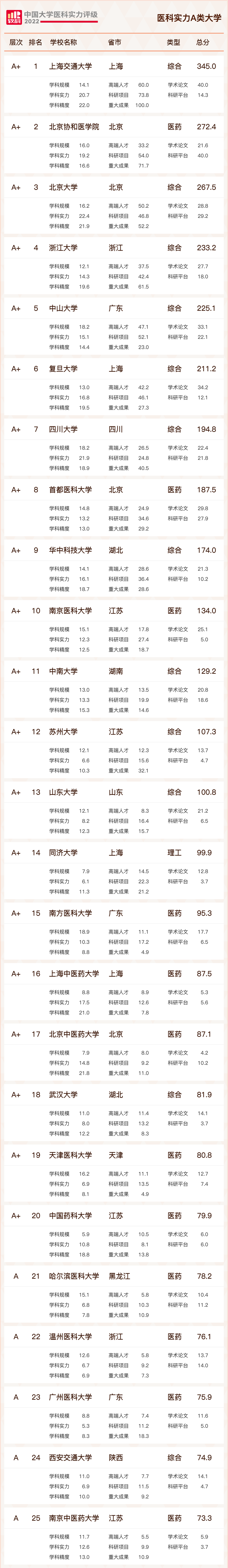 醫(yī)科3.png