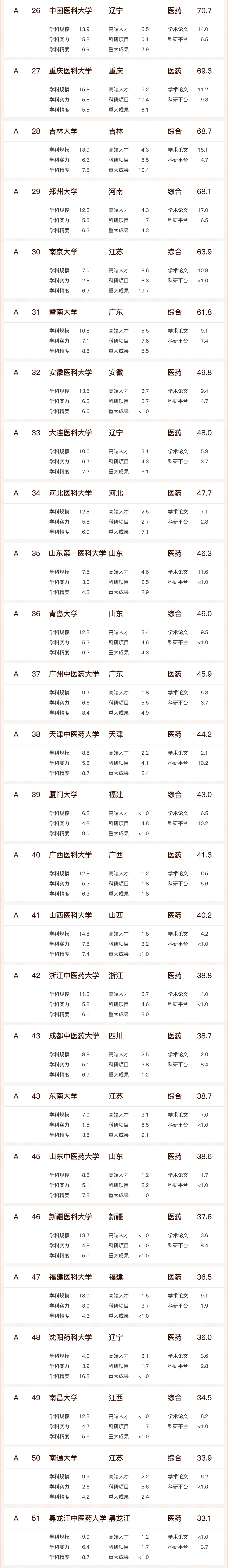 醫(yī)科4.png