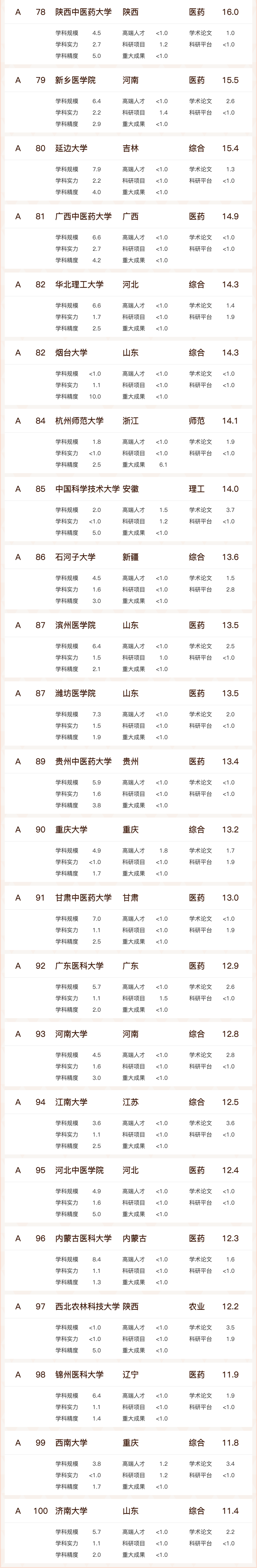 醫(yī)科6.png