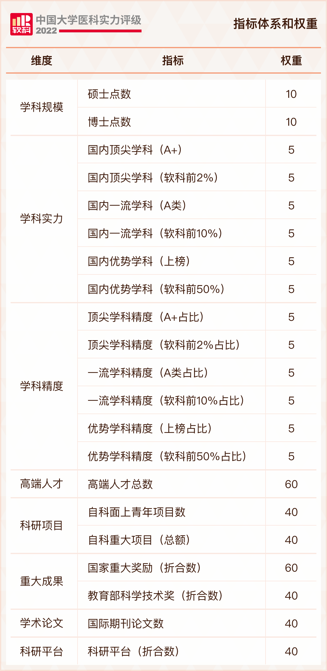 實(shí)力評(píng)級(jí)2.png