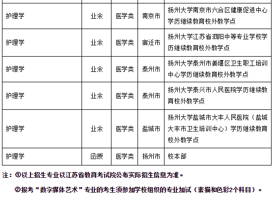 揚大7.png