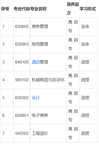 蘇州托普信息職業(yè)技術(shù)學(xué)院專業(yè).png