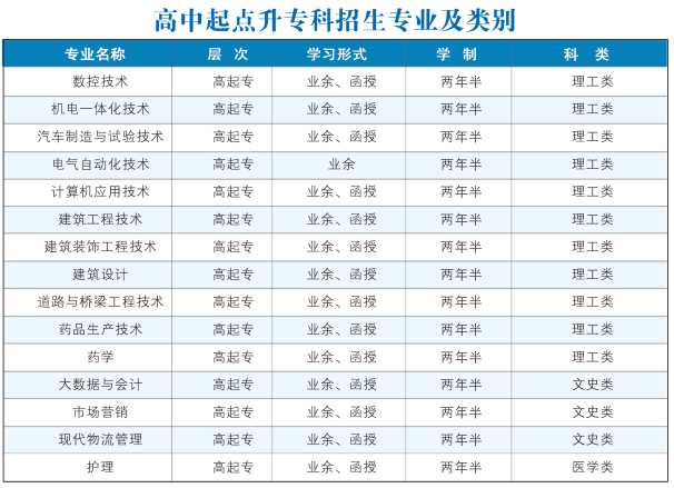泰州職業(yè)技術(shù)學(xué)院專業(yè)1.png