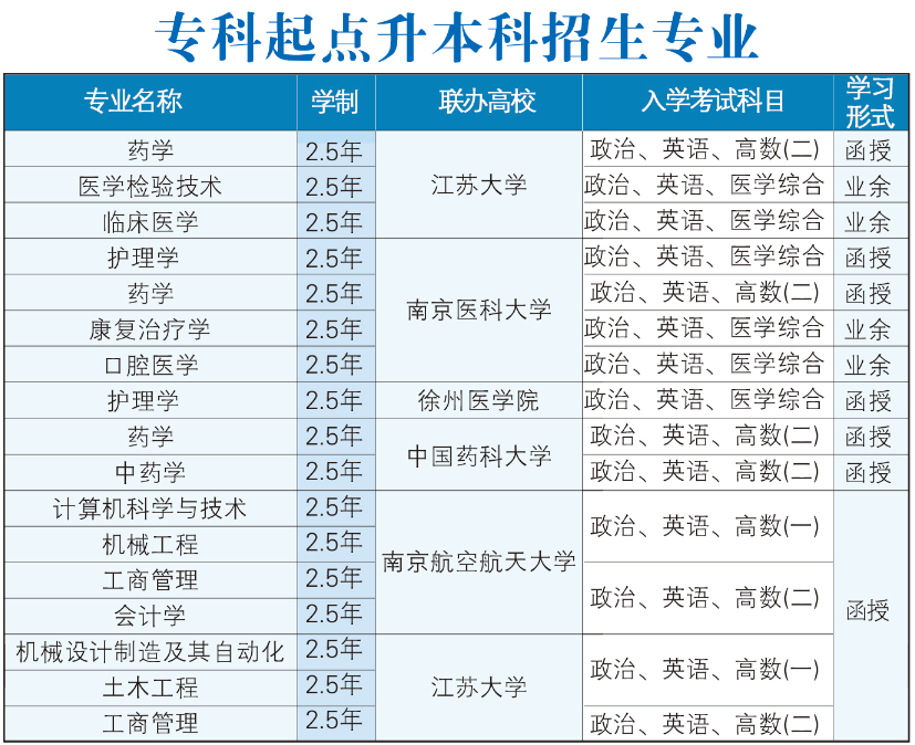 泰州職業(yè)技術(shù)學(xué)院專業(yè)2.png