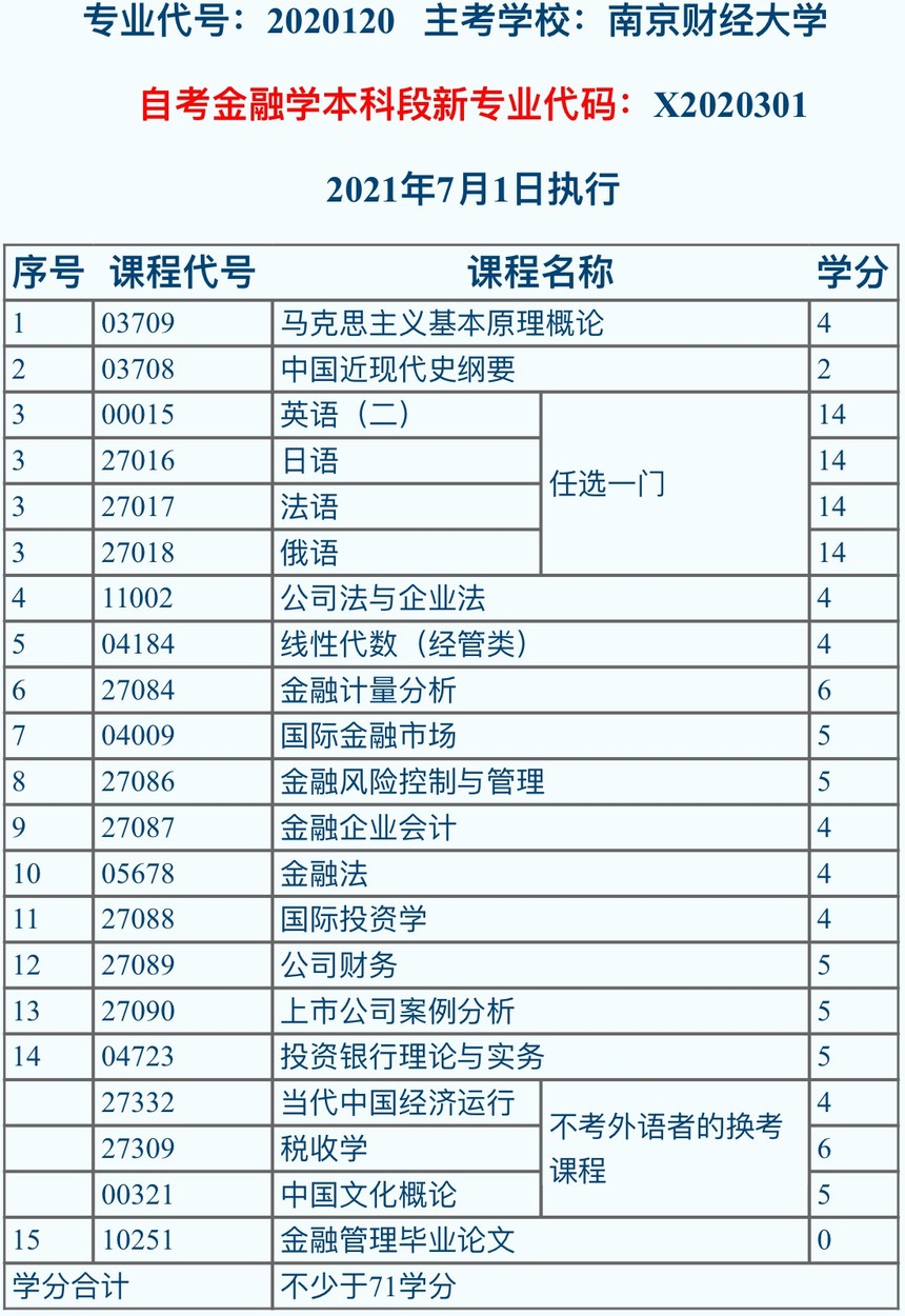 南財專業(yè).jpg