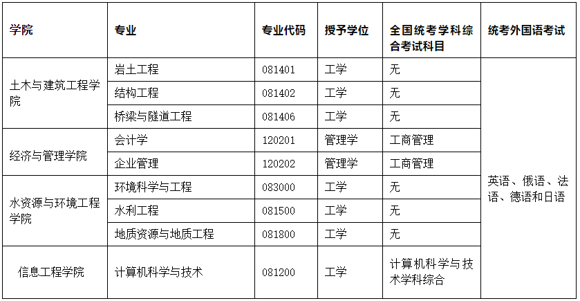 微信截圖_20221130160129.png