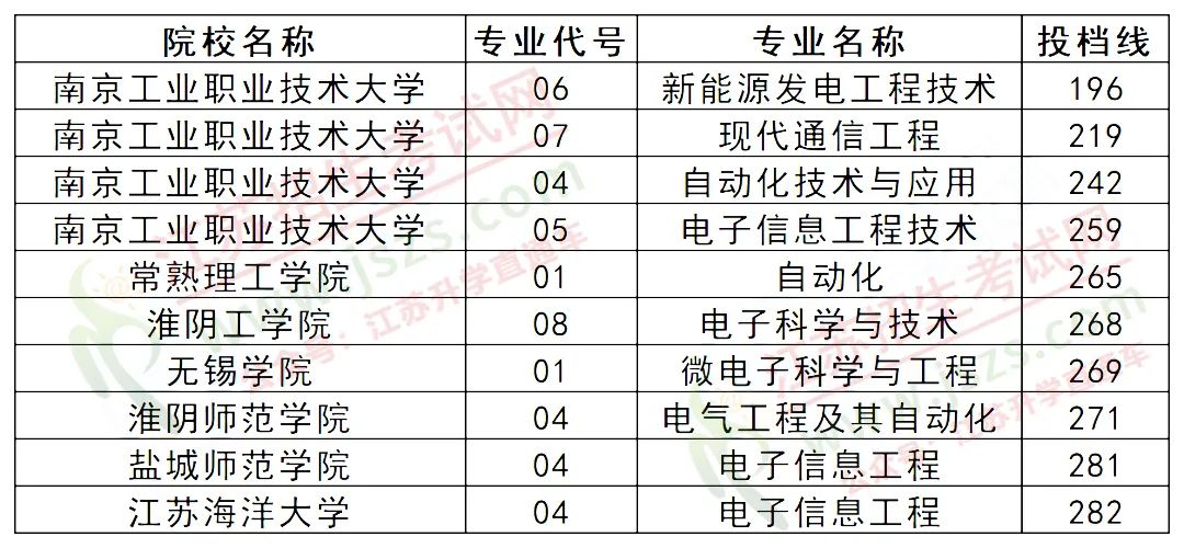 電子技術(shù).jpg