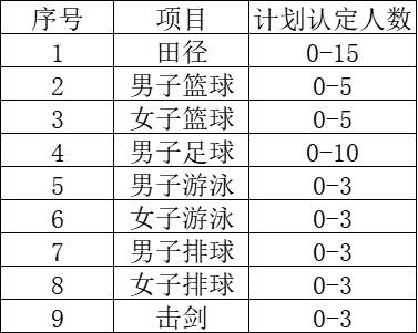 計劃數(shù).png