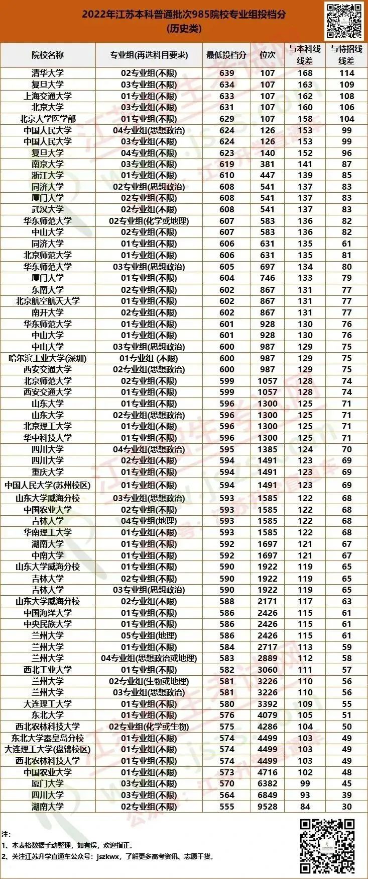 985歷史類(lèi).jpg